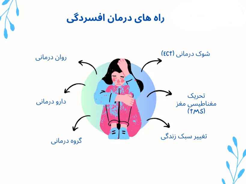 انواع راه های درمان افسردگی&hellip;