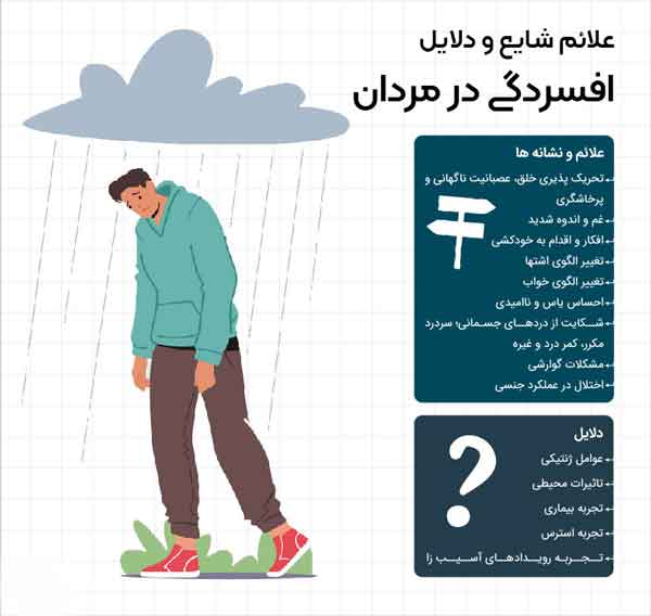 افسردگی در مردان چه علائمی دارد؟&hellip;